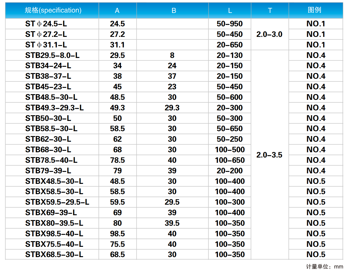 扁管手把套尺寸图